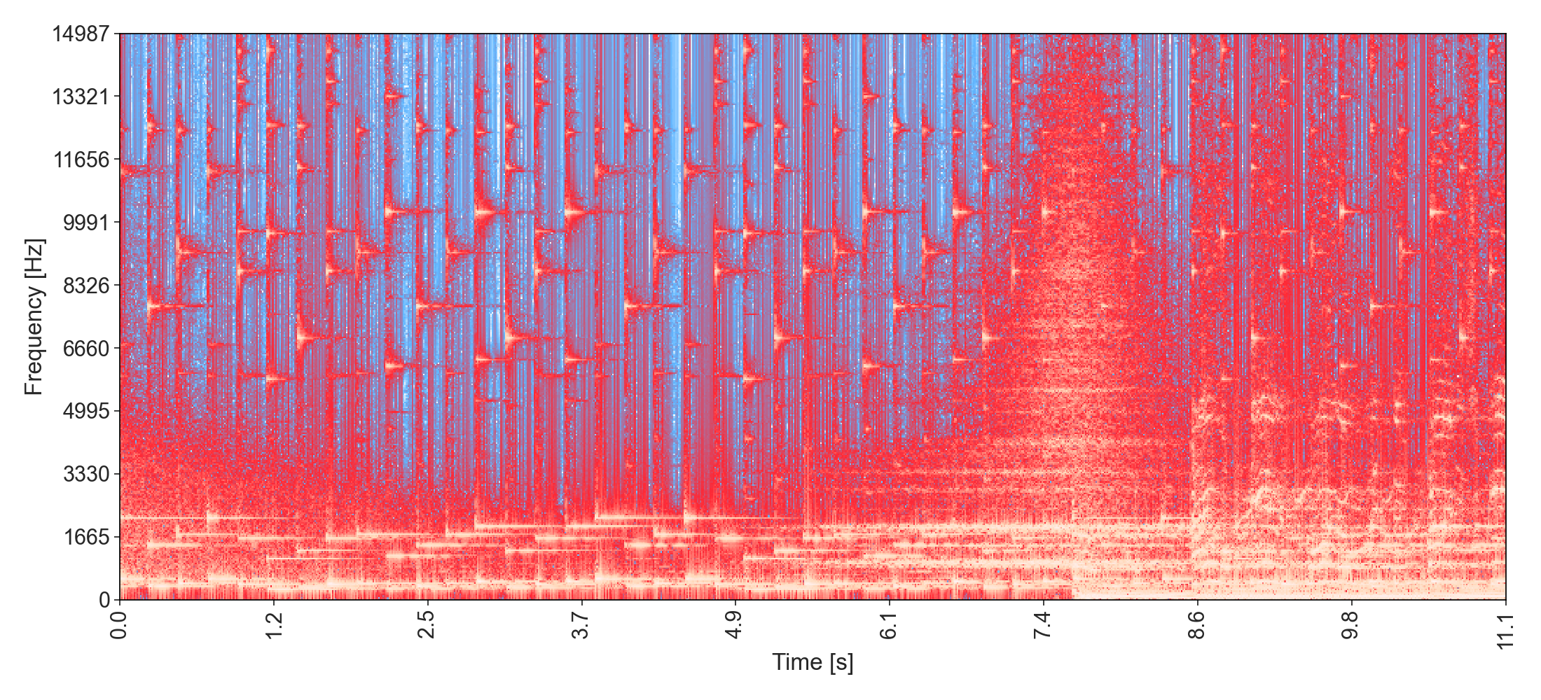 SAINtJHN-AllAroundTheRoses introductionm spectrogram